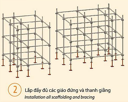 cách lắp dàn giáo nêm