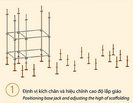 cách lắp dàn giáo nêm