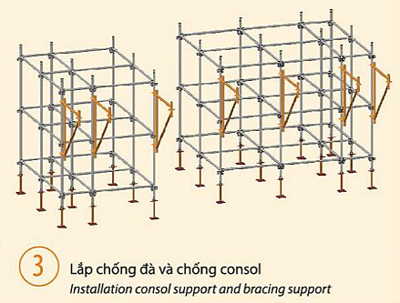 cách lắp dàn giáo nêm