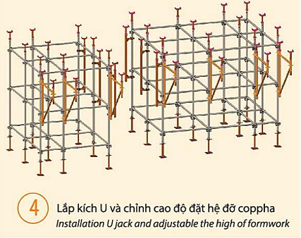 cách lắp dàn giáo nêm