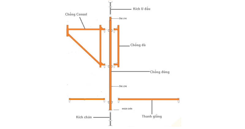 Cấu tạo giàn giáo nêm