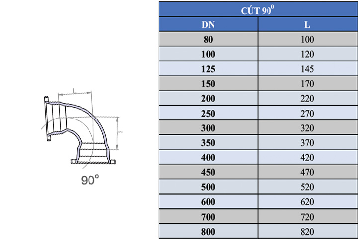 Thông số kỹ thuật cút gang 90 độ FF