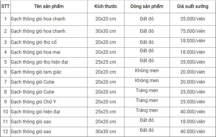 Báo giá gạch thông gió Hà Nội