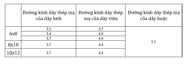 rọ đá bọc nhựa pvc