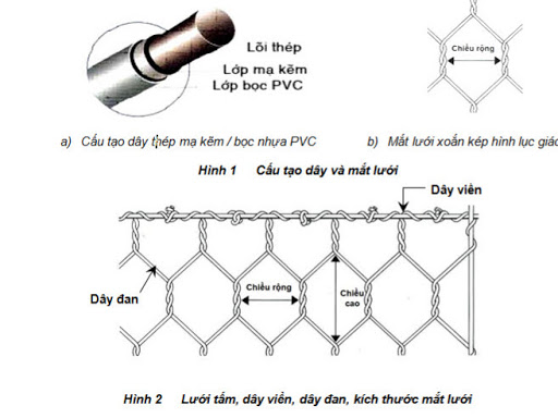 rọ đá mạ kẽm